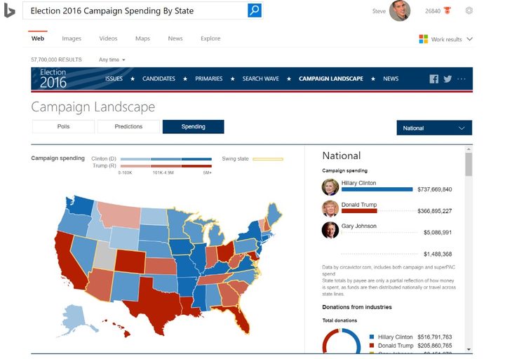 bing-campaign-landscape-campaign-spending
