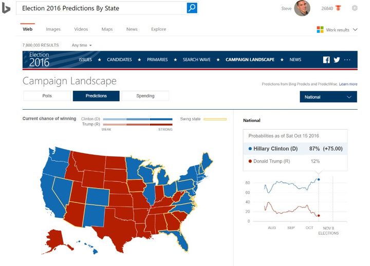bing-campaign-landscape-chance-of-winning