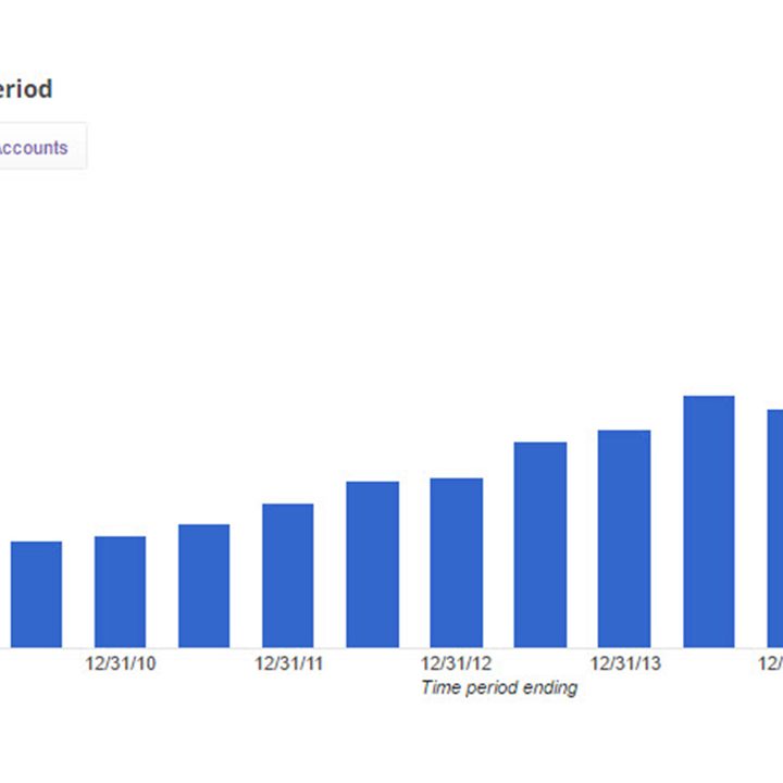 google surveillance report first half 2016 requests by reporting period