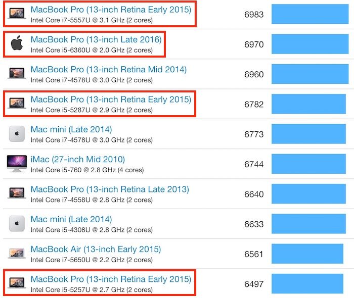 macbook-pro-geekbench-list