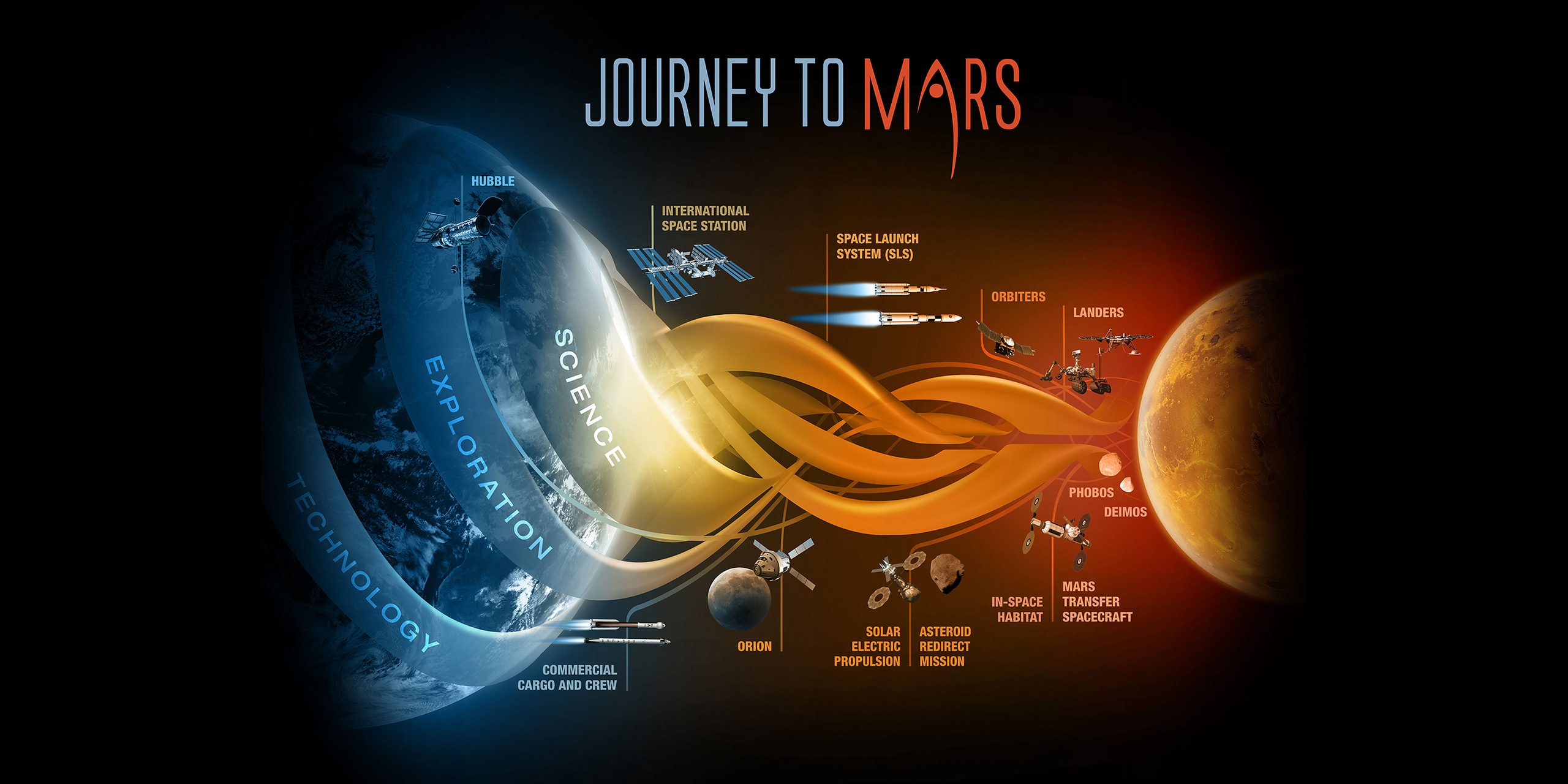 nasa-science-exploration-technology-journey-to-mars-full