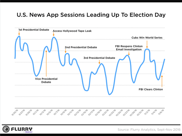 Flurry Insights