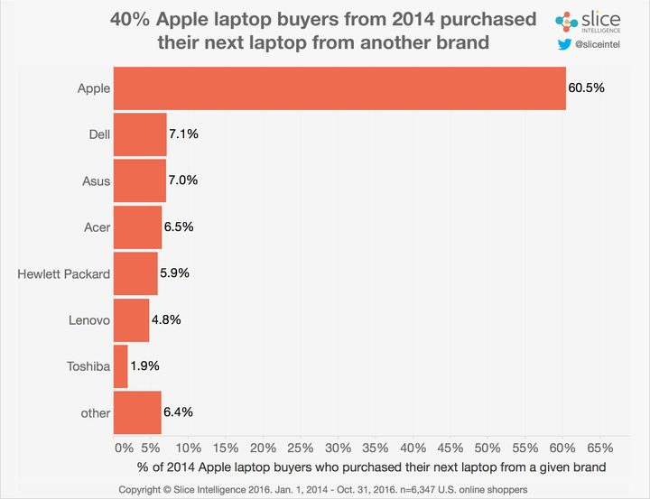 apple-to-pc-1