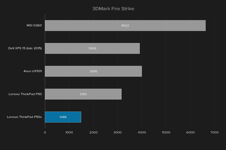 lenovo-thinkpad-p50s-3dmark-fire-strike