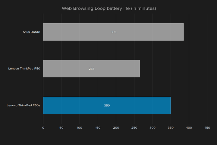 lenovo-thinkpad-p50s-battery-life