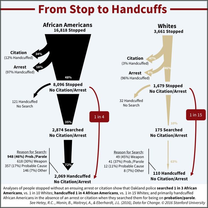 handcuffing_flowchart_4-0_sq_w_border_0