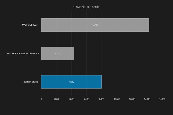 surface-studio-graph-3d-mark-fire-strike-v2