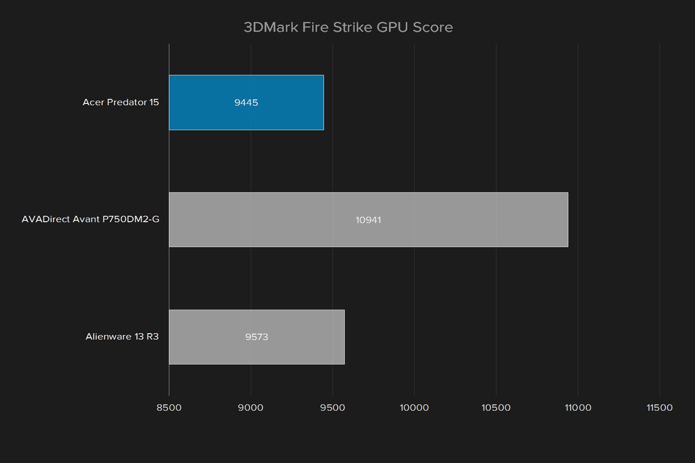 acer predator 15 review 3dm fire strike