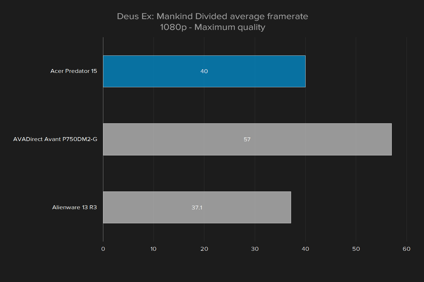 acer predator 15 review deus ex mankind divided
