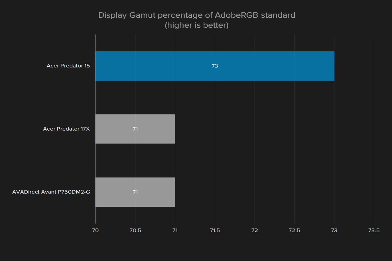 acer predator 15 review display gamut