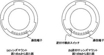canonreversiblelens