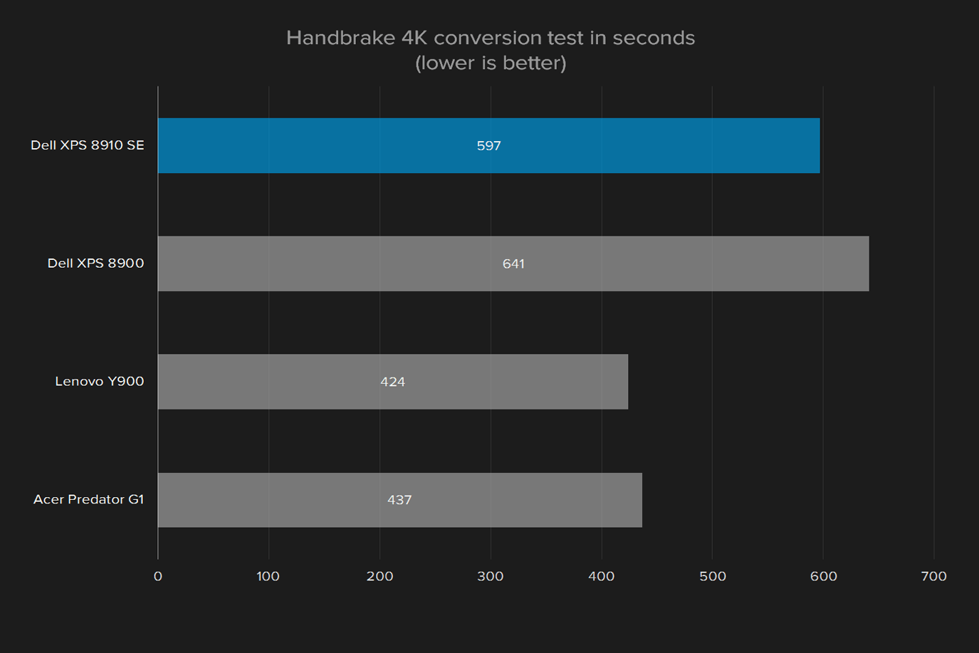 dell xps tower special edition 8910 se review handbrake