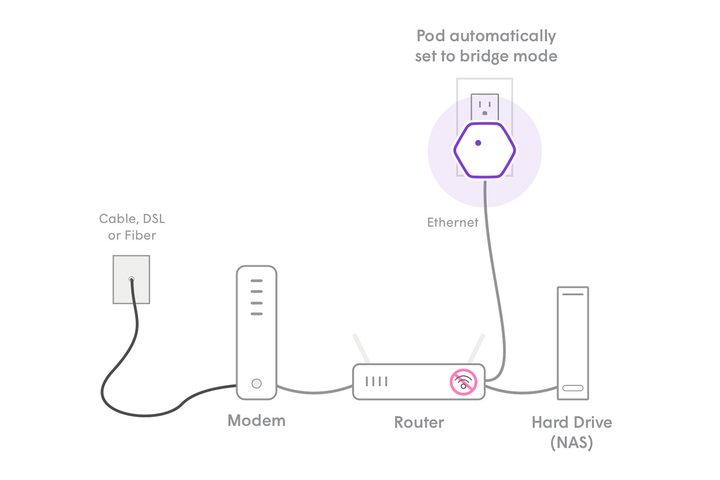 Plume Adaptive Wi-Fi Review
