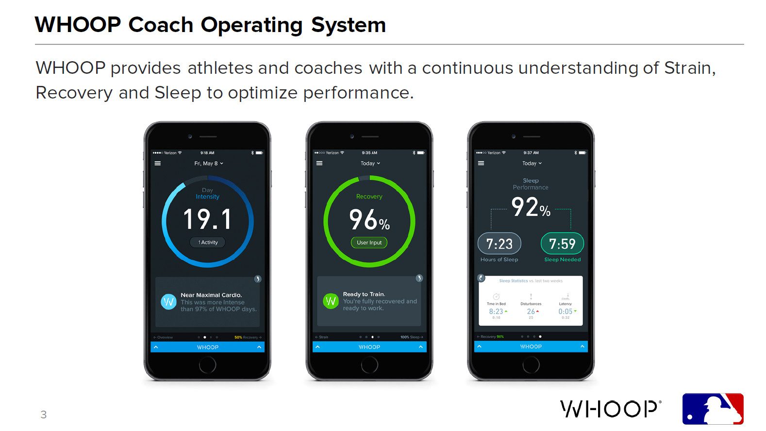 whoop mlb performance study results whoop6