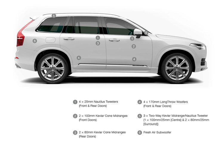 xc90_drive_unit_layout