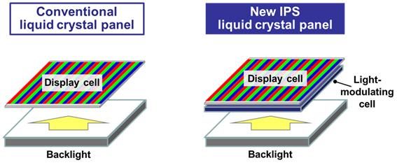 panasonic-ips-lcd-light-modulating-cell