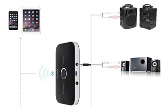 AUKEY Bluetooth Transmitter & Receiver functionality