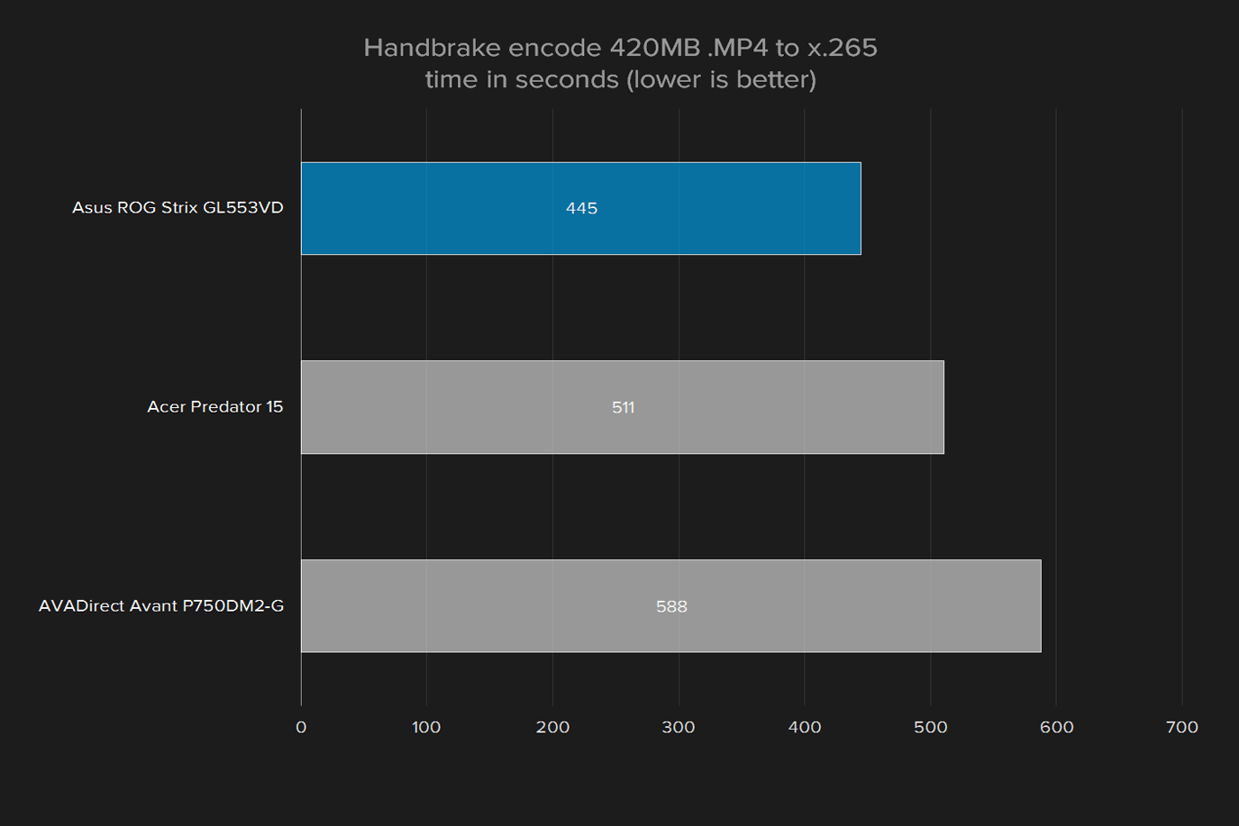 asus rog strix gl553vd ds71 review gl553v handbrake