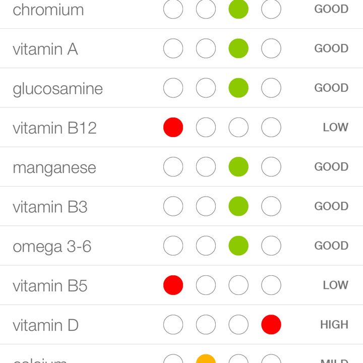 vitastiq our first take screenshot 1