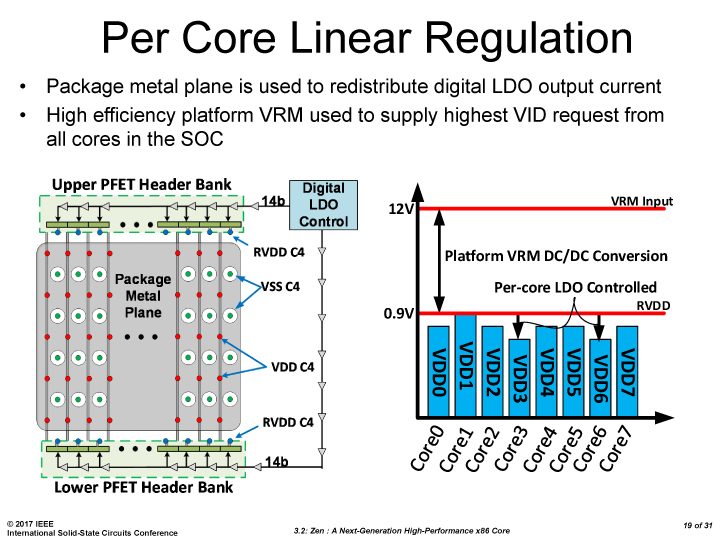 ryzen leaked slides zen ccx2