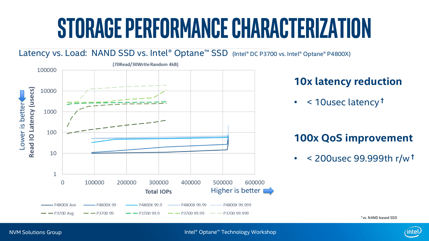 intel optane dc p4800x ssd news dcp4800x 4
