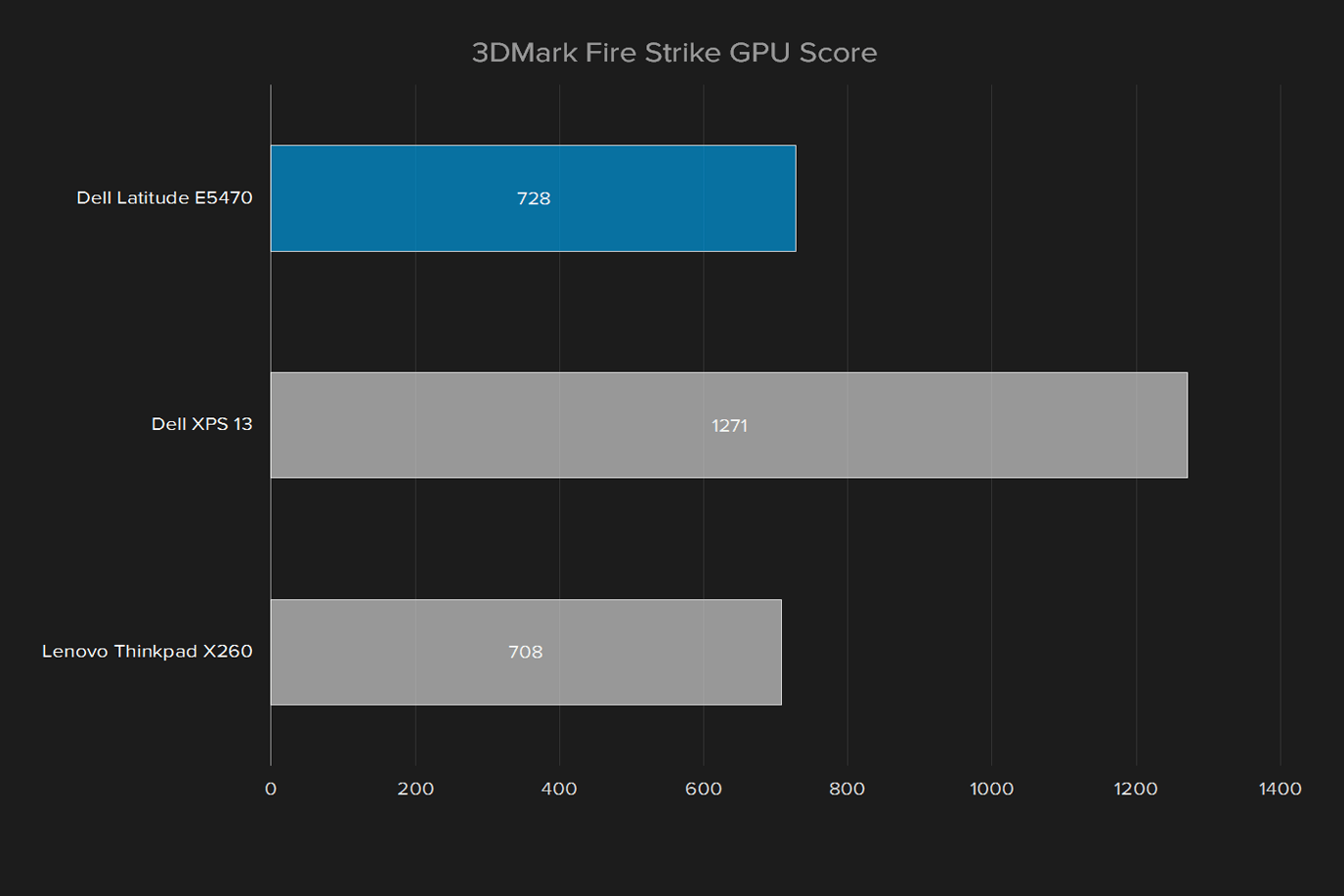 dell latitude e5470 review 3dmark fire strike