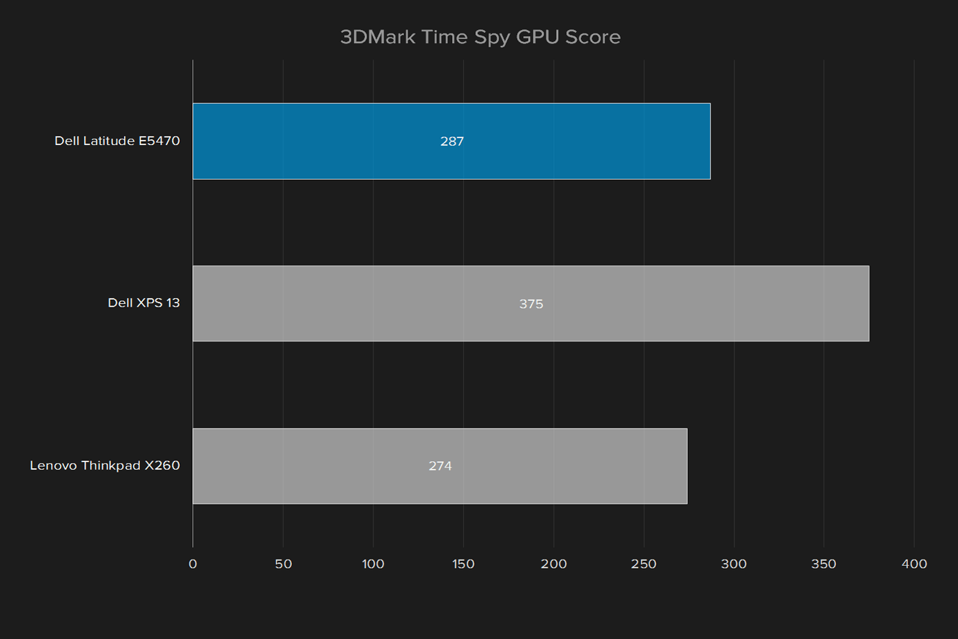 dell latitude e5470 review 3dmark time sky