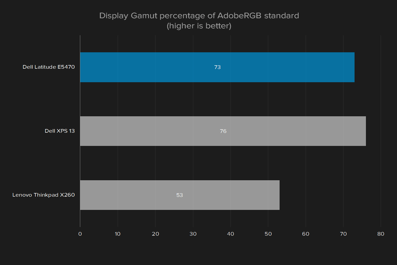 dell latitude e5470 review display gamut