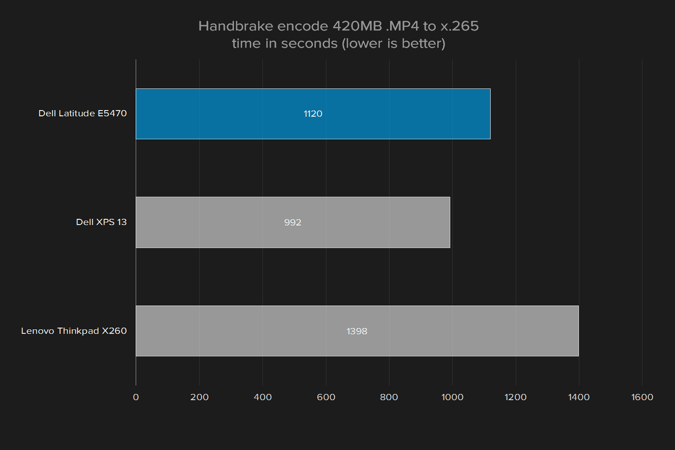 dell latitude e5470 review handbrake