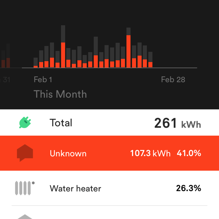 sense home energy monitor review img 4004
