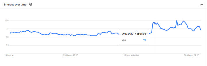 vpn