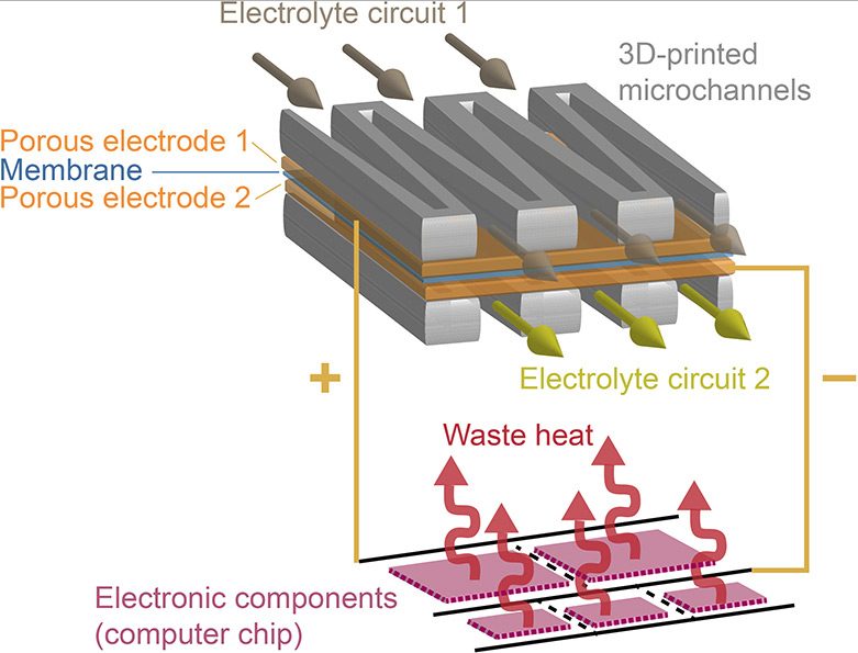 flow battery flowbat01