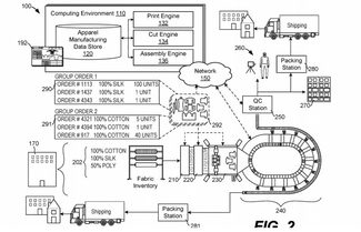 Amazon on-demand apparel manufacturing diagram