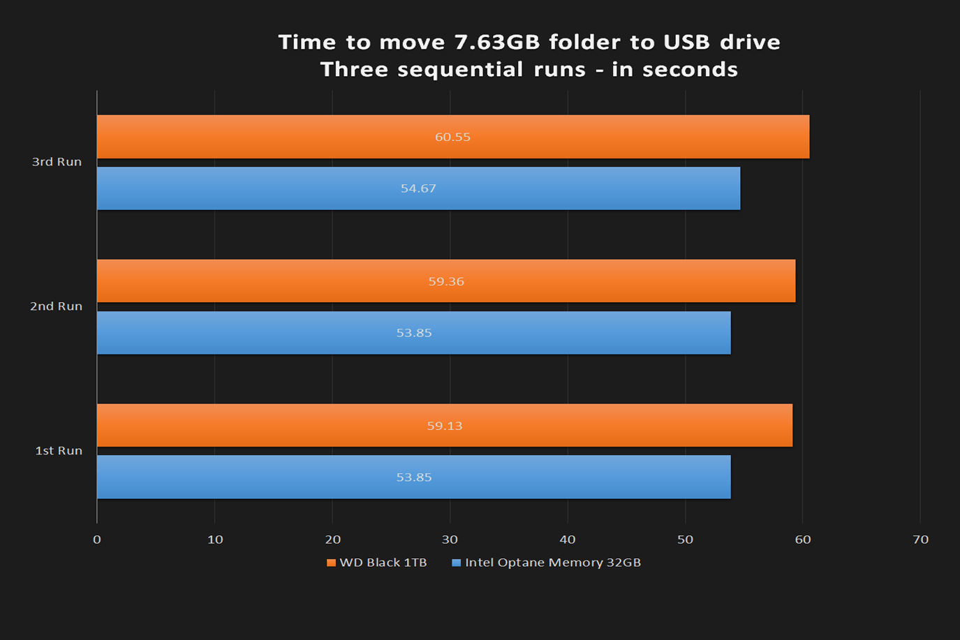 intel optane 32gb review time to move large file usb