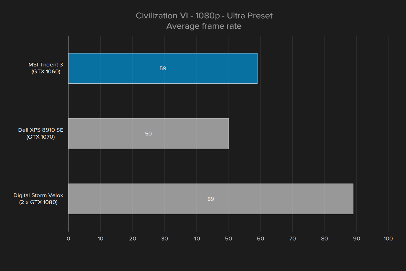 msi trident 3 review civ 6 1080p
