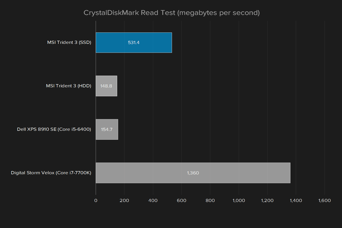 msi trident 3 review crystaldiskmark read