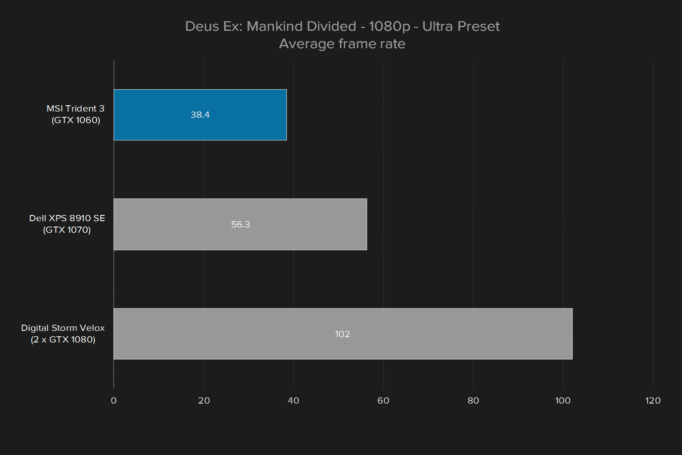 msi trident 3 review deus ex mankind divided 1080p