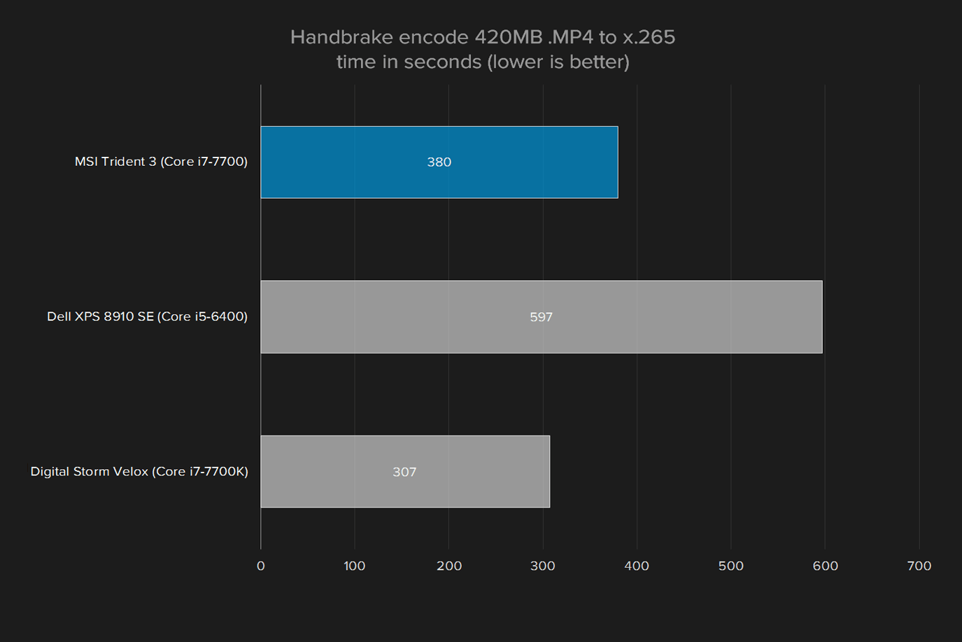 msi trident 3 review handbrake