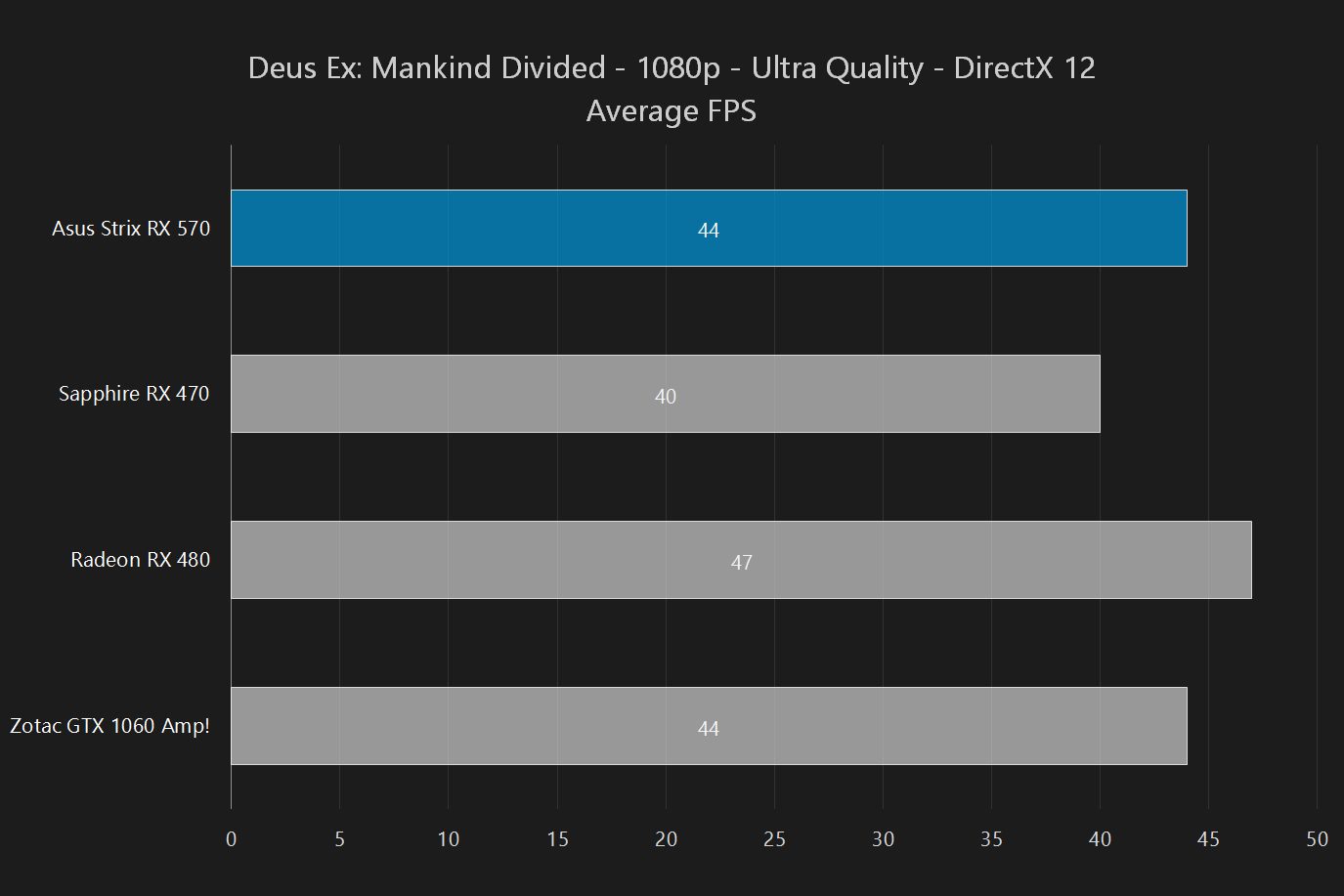asus strix radeon rx 570 oc 4gb review rx570 deusex