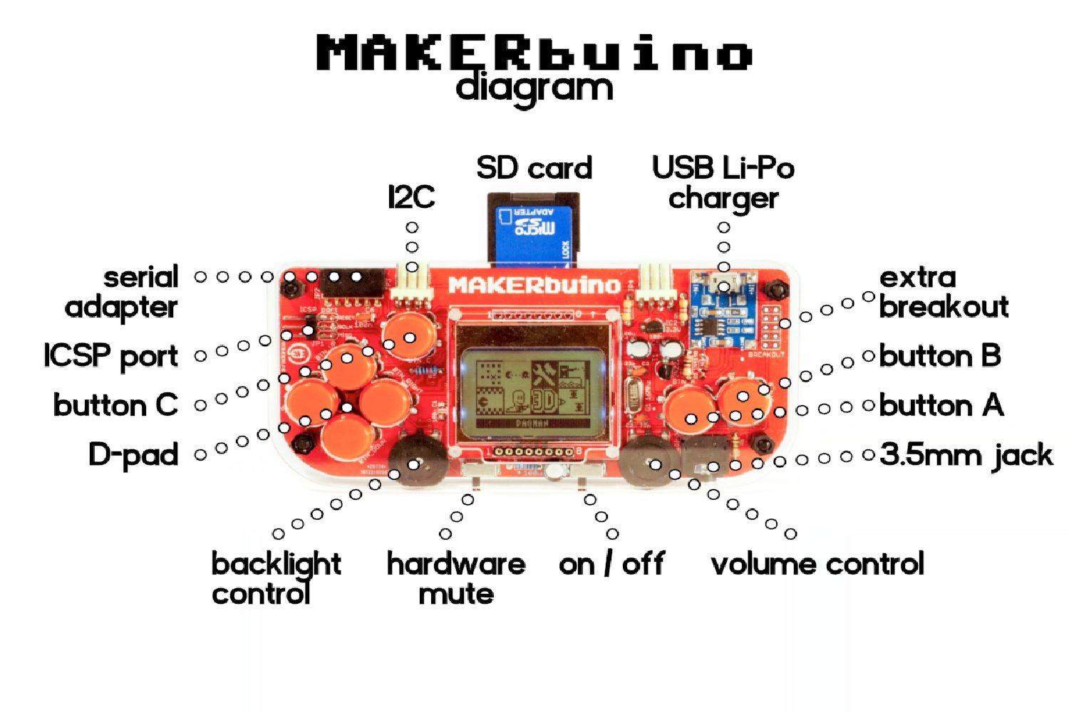 makerbuino handheld gaming kickstarter diagram