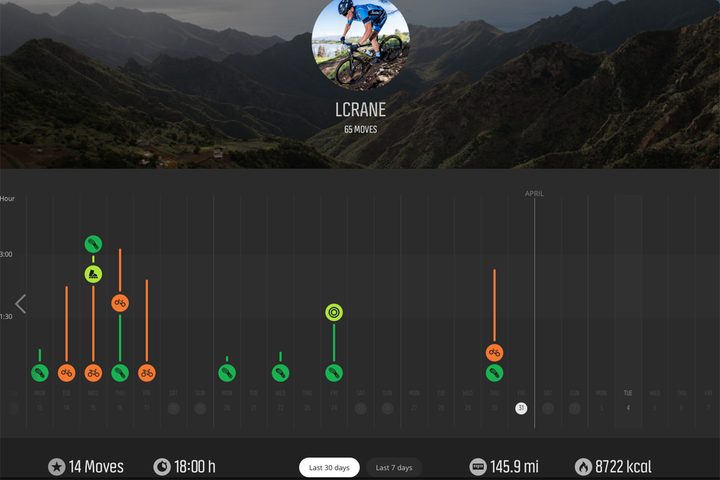 The Suunto Movescount smartphone app will sync with the watch, but often times it wouldn’t do it when we wanted it to.