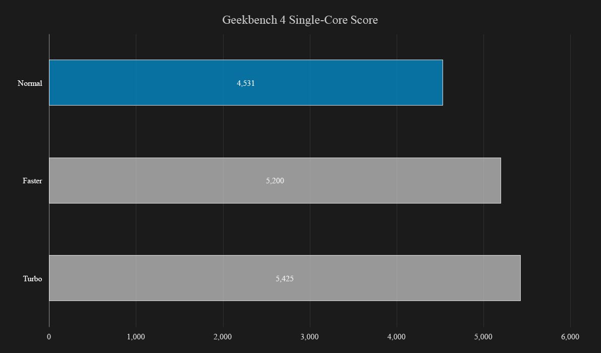 acer predator 21 x review oc gb single