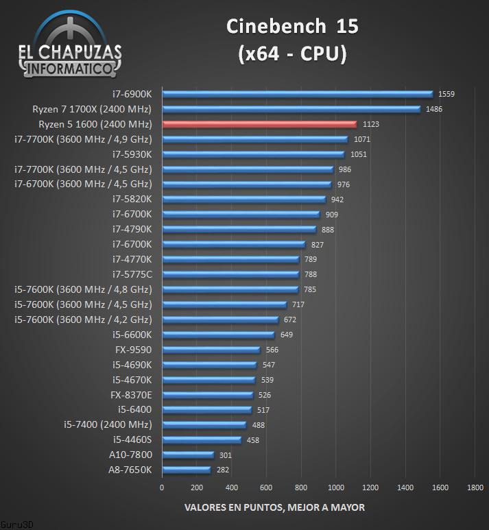 amd ryzen 5 1600 early review ryzenresults01