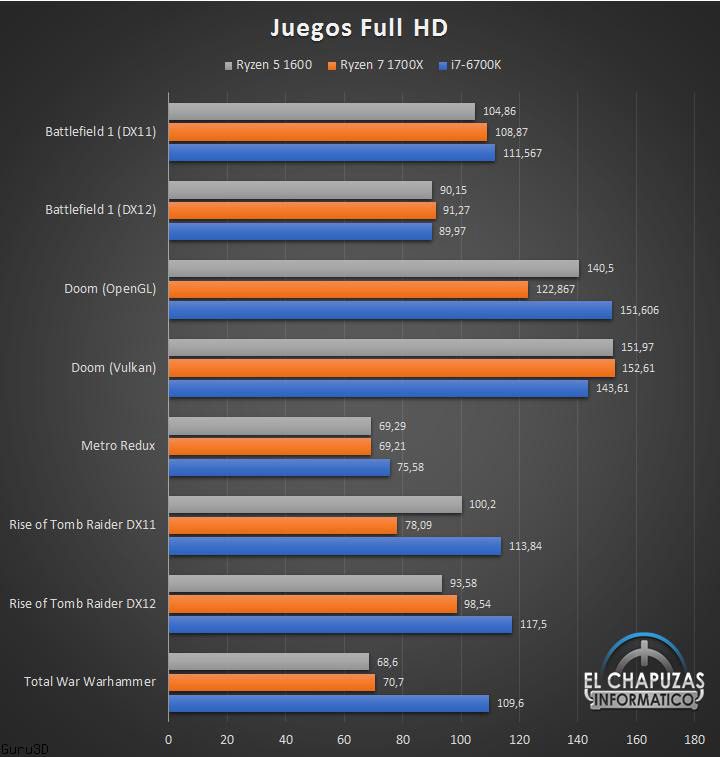 amd ryzen 5 1600 early review ryzenresults02
