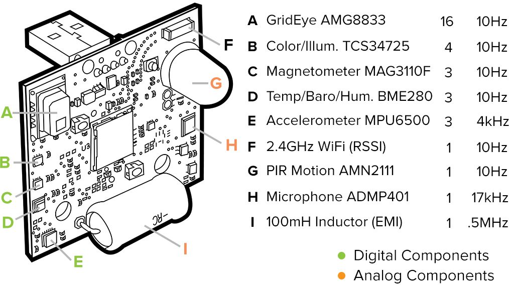 synthetic sensors 00 a hardware outline