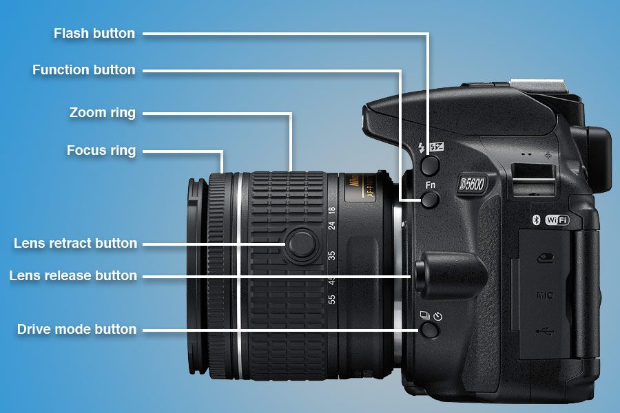 Lens Setting Button What does this button do? A quick guide to understanding your camera's ...
