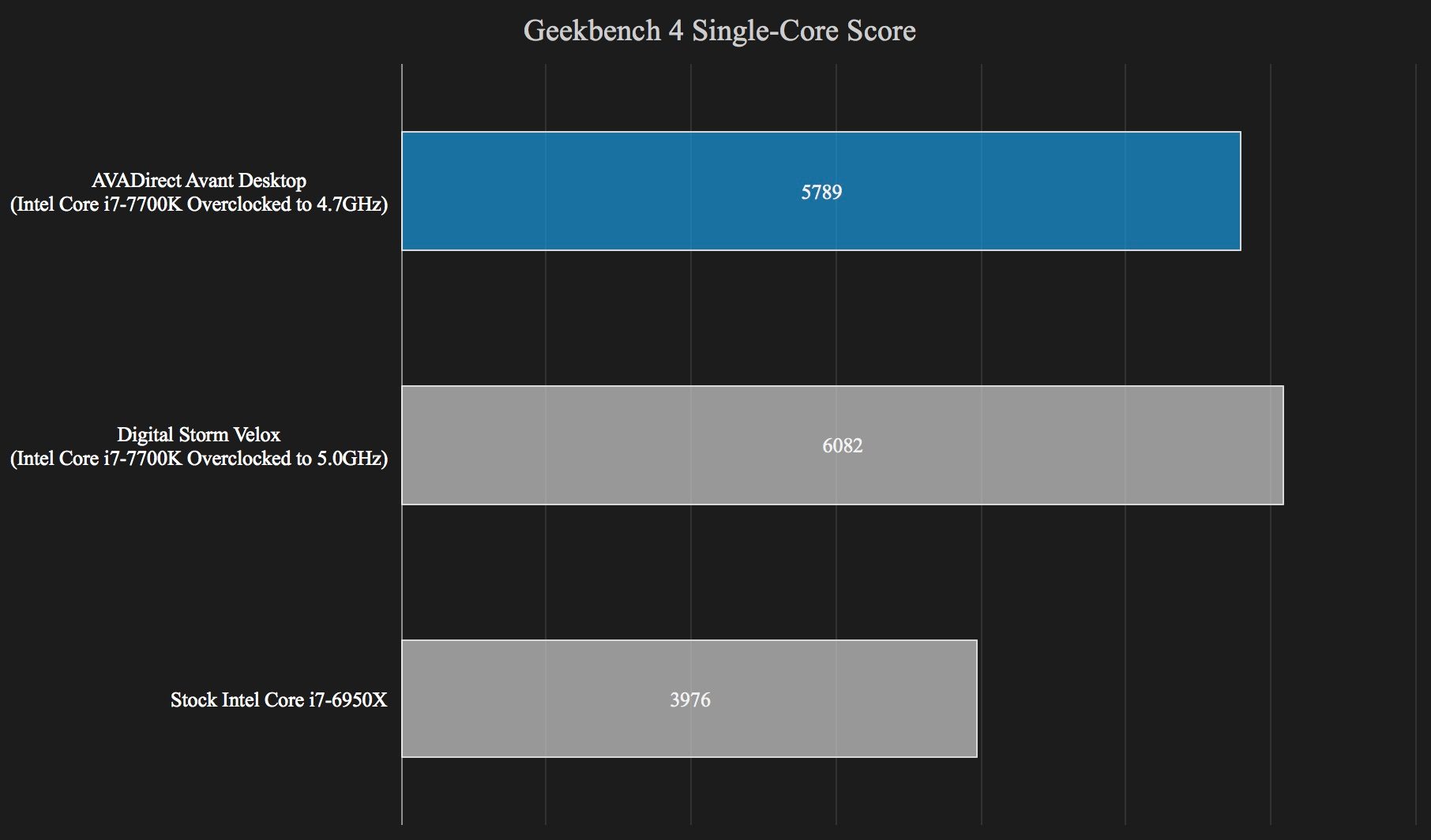 avadirect avant mid size gaming desktop review geekbench 4 2017
