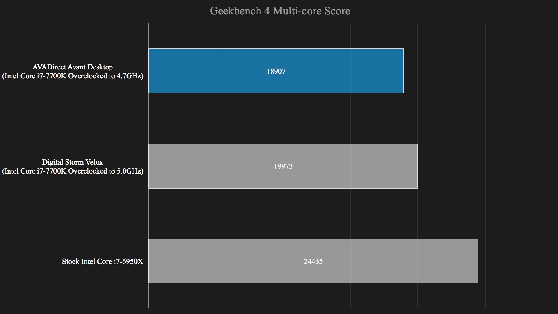 avadirect avant mid size gaming desktop review geekbench 4 2017 2