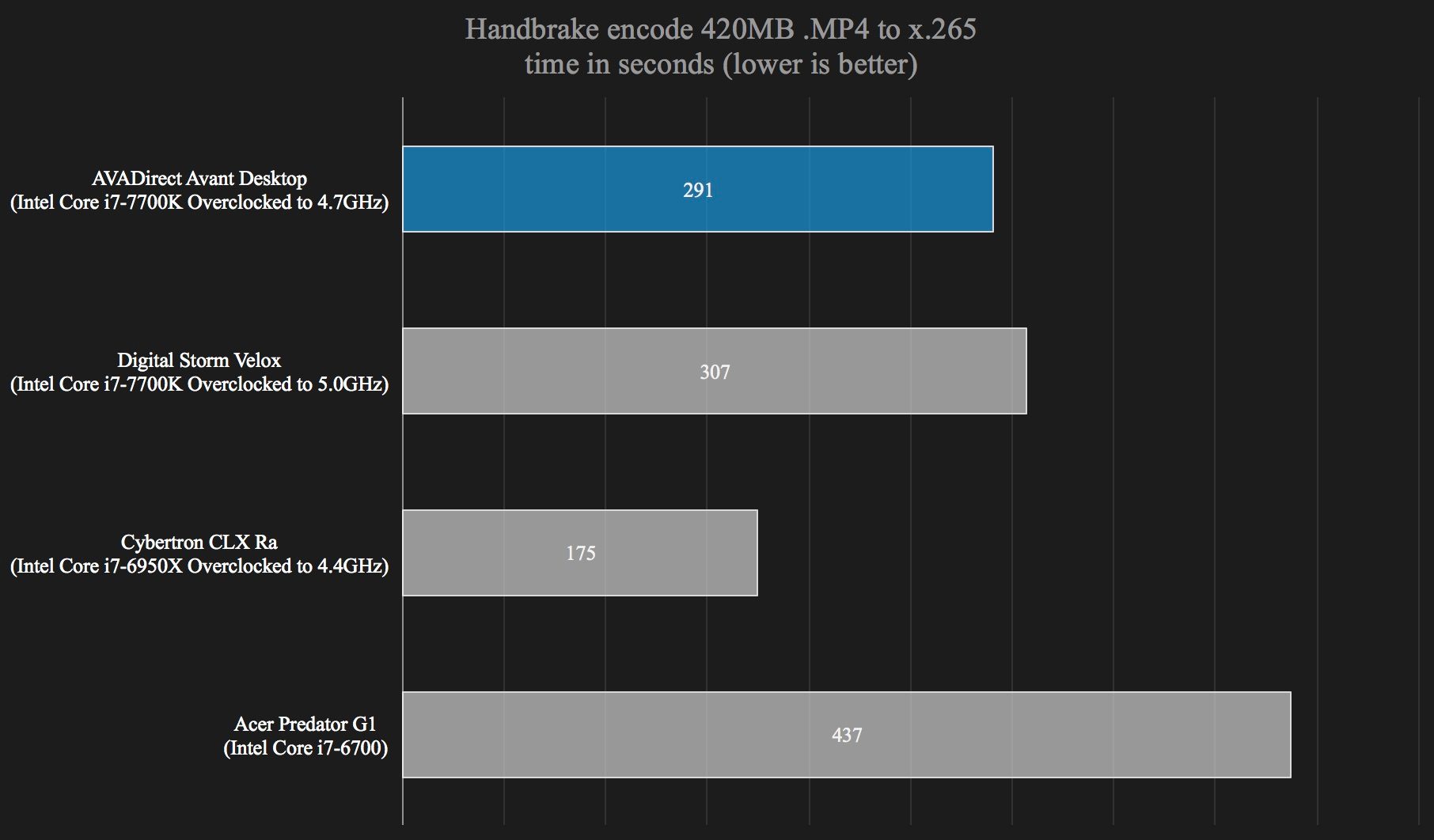 avadirect avant mid size gaming desktop review handbrake 2017
