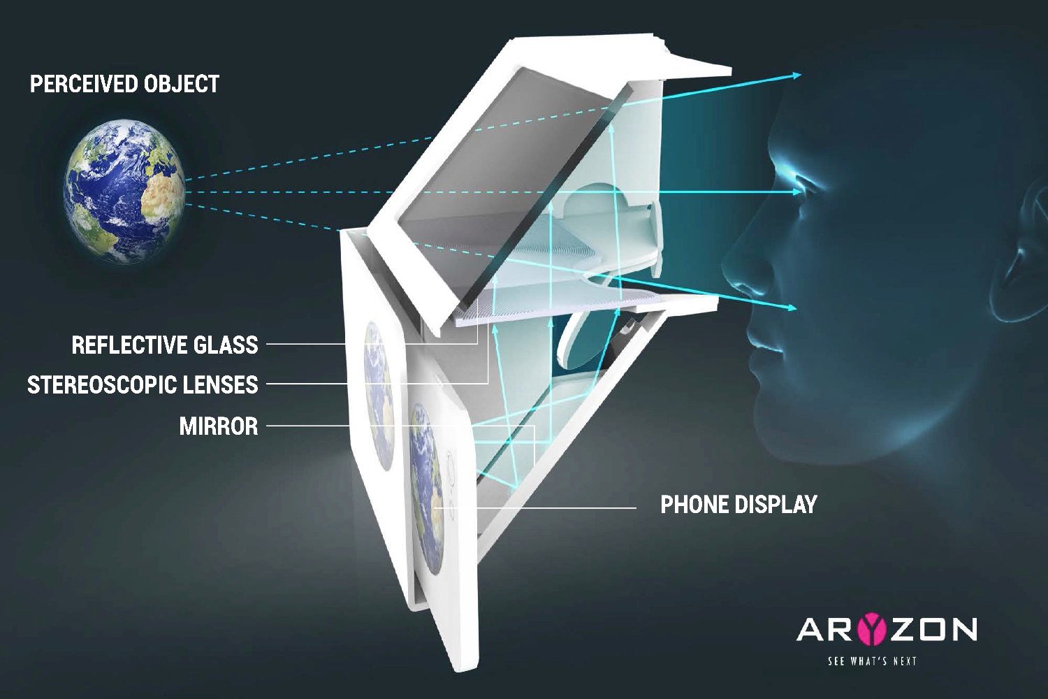 aryzon augmented reality kickstarter how it works